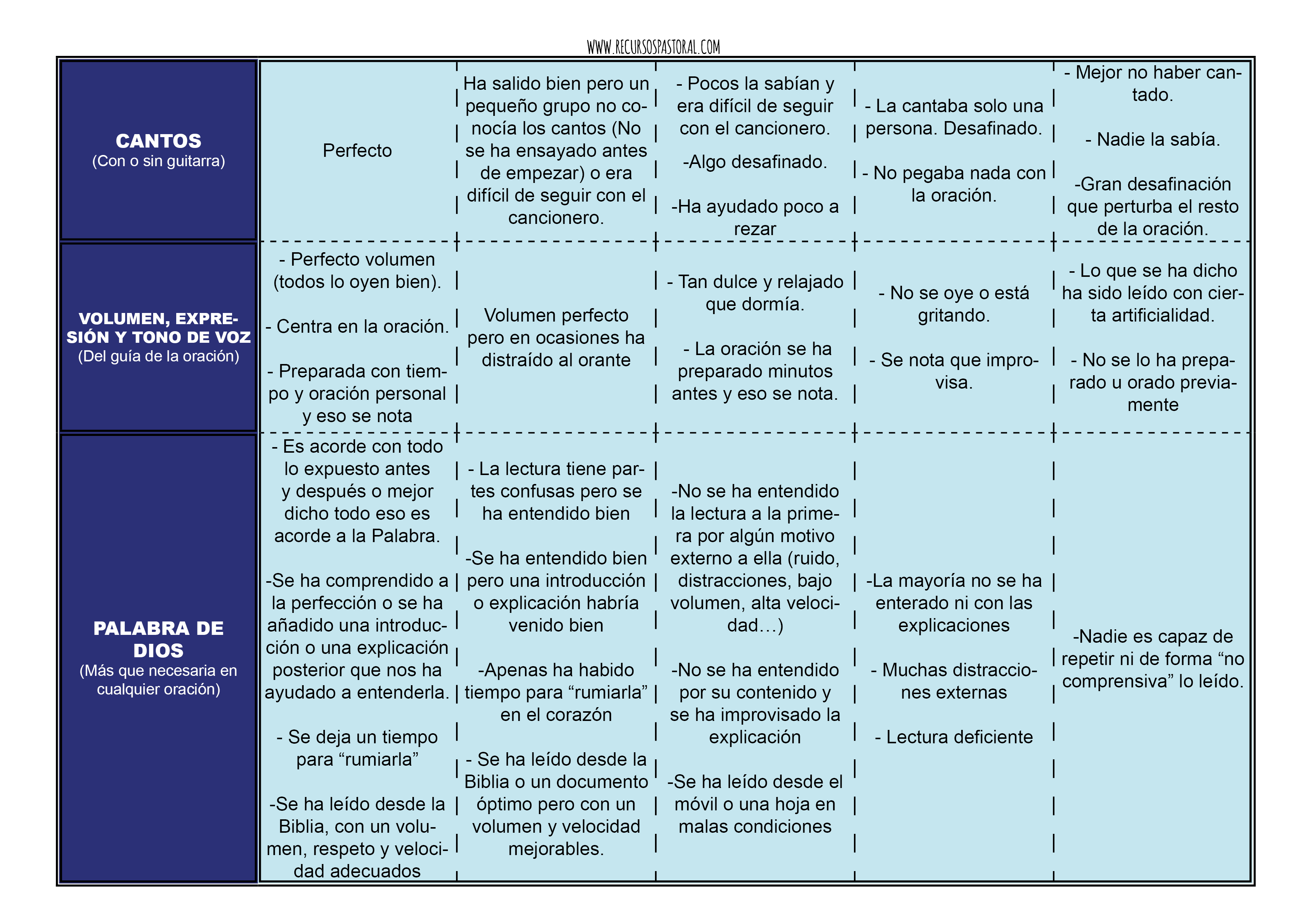 Rubrica oraciones2.png